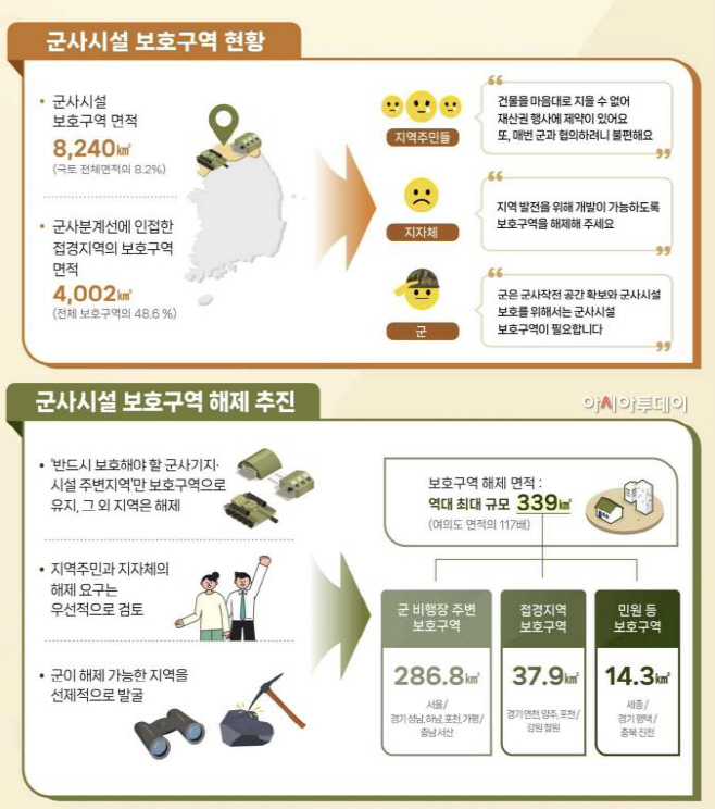 군사시설 보호구역 해제 범위