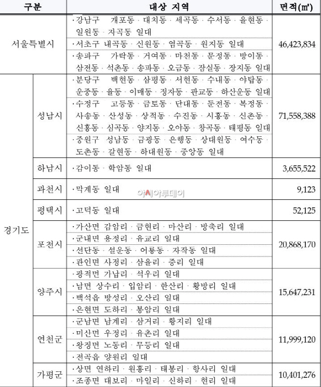 군사시설 보호구역 해제지역