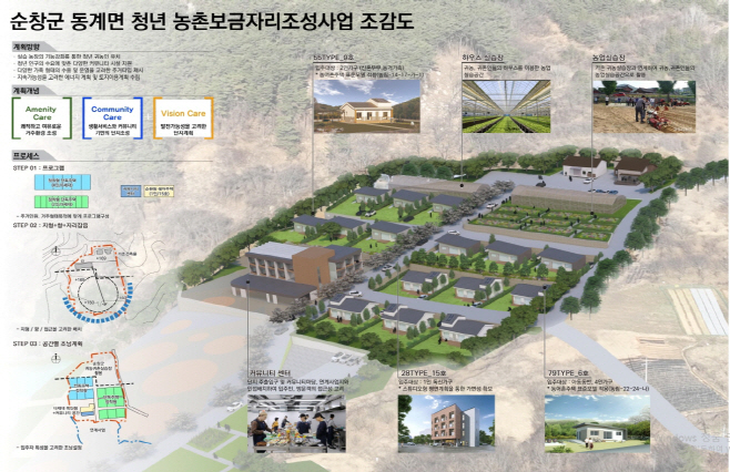 순창 0228 - 청년 농촌보금자리 조성사업 조감도