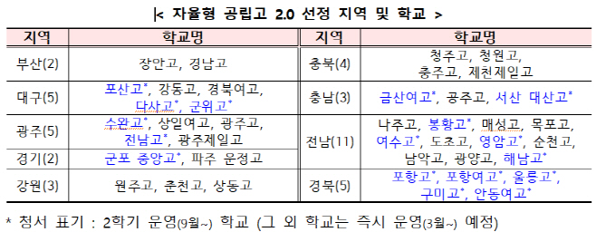 공립고