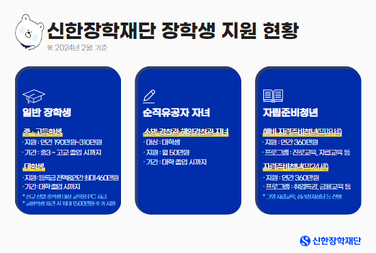 신한