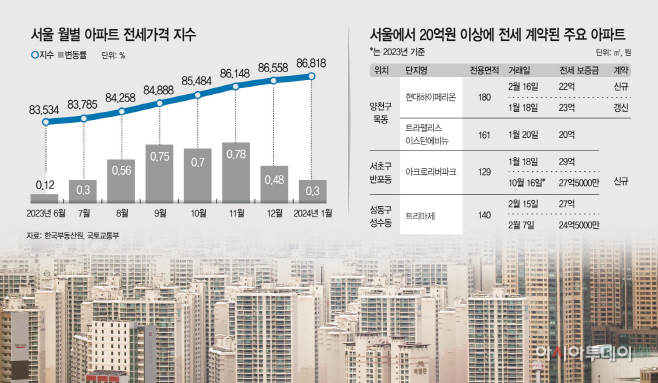 아파트 전세