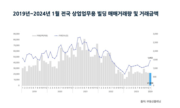 거래량