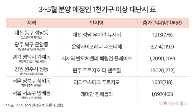 3~5월 분양 예정인 1천가구 이상 대단지 표