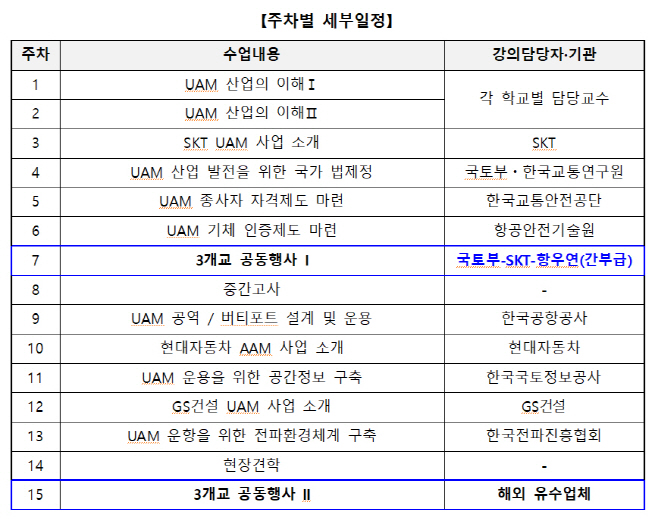 국토교통부