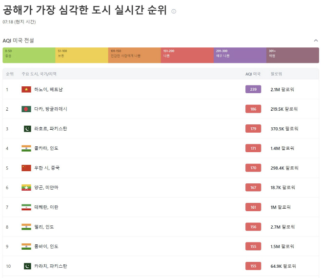 공기2