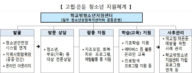 고립은둔