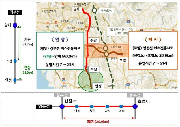 고속도로 버스전용차로 구간조정(안)
