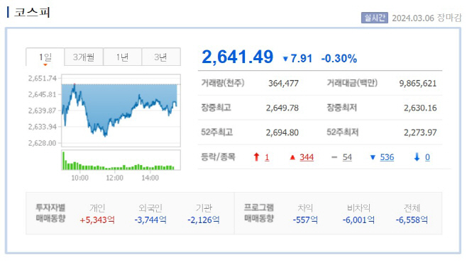 0306 코스피 장마감