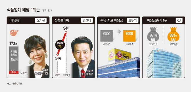 basic_2021