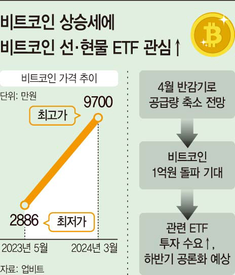 basic_2022