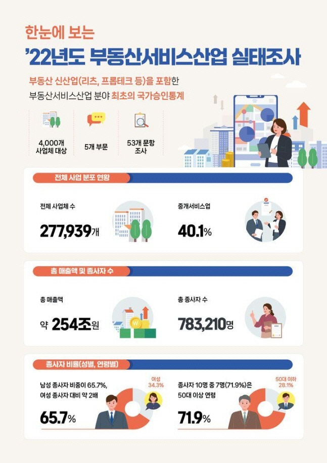 국토부