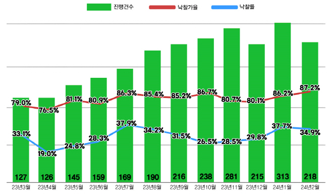 아파트