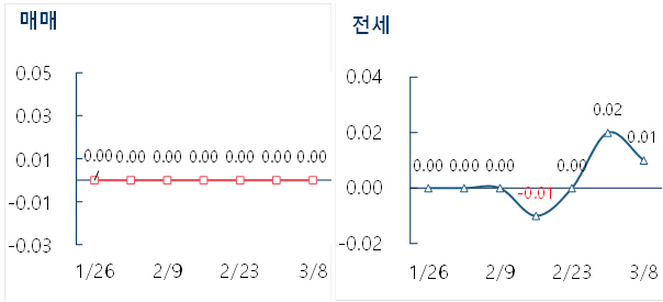아파트