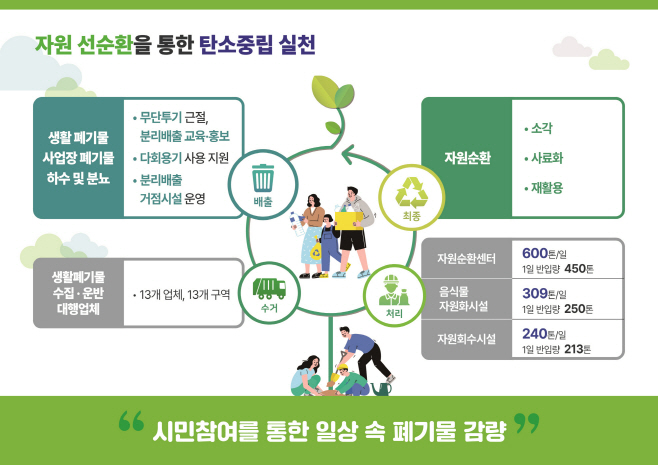 포
