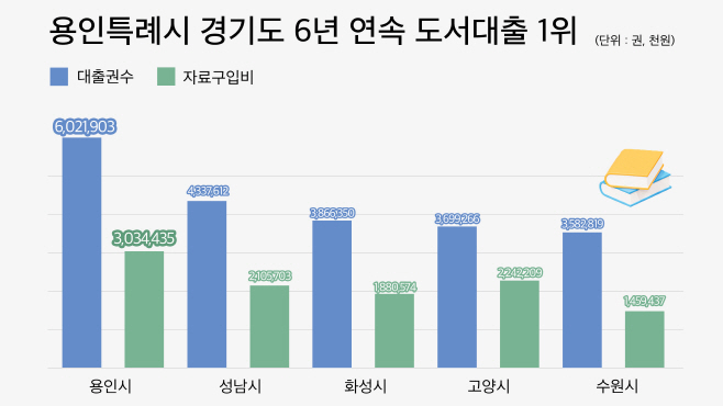 포