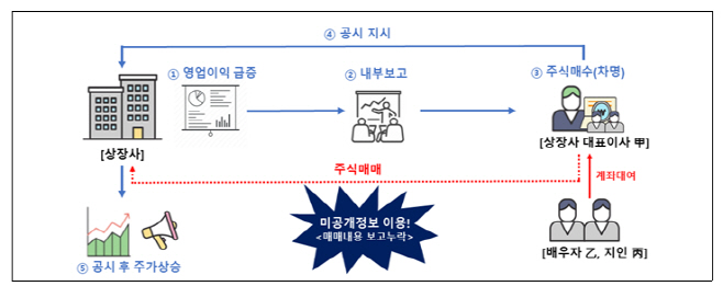 제목 없음