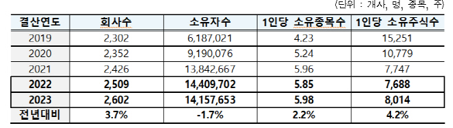 제목 없음