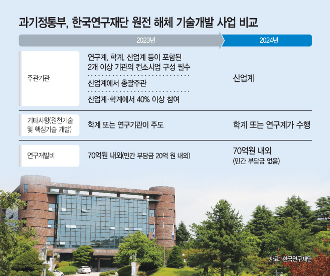 과기정통부, 한국연구재단 원전 해체 기술개발 사업 비교