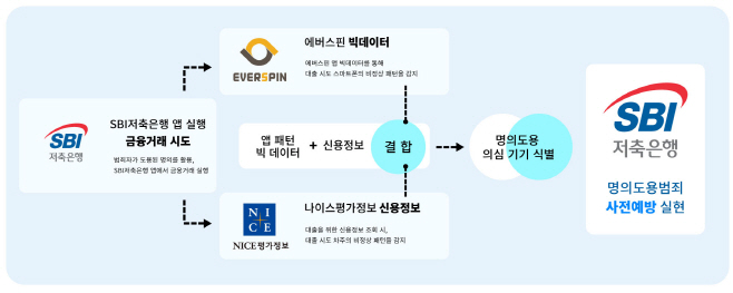 SBI저축은행