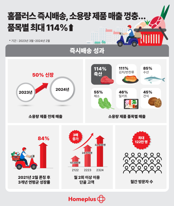 [인포그래픽]