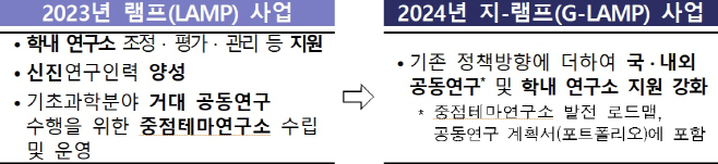 램프