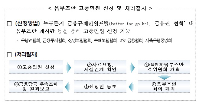 금융위1