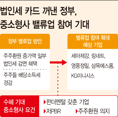 basic_2022