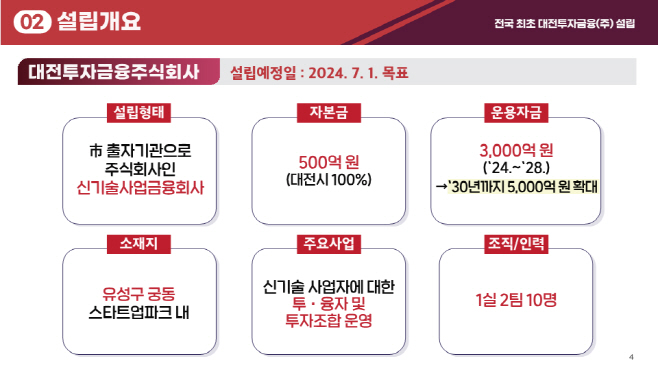 대전금융투자+머크사-최종_5
