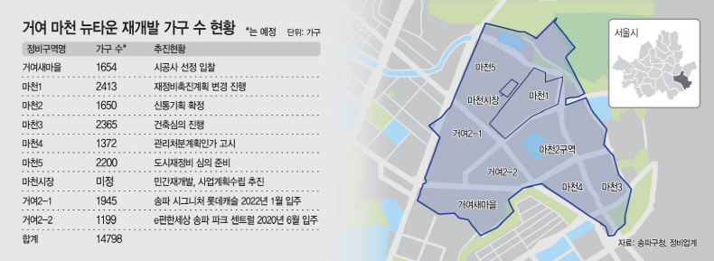 서울 송파구 거여마천 재정비촉진지구