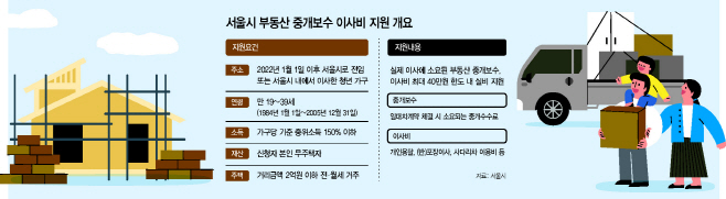 basic_2021