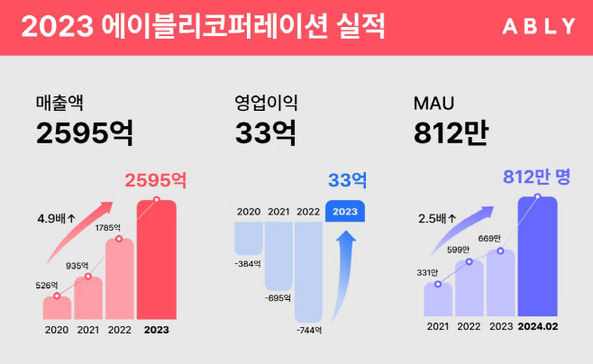 에이블리