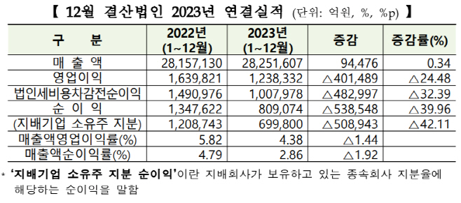 한국거래소 코스피 실적