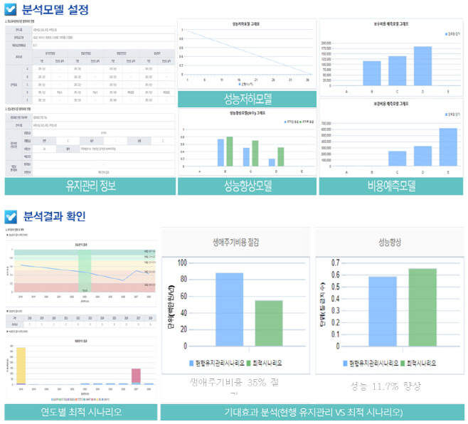 기반시설 관리시스템 분석기능 화면 예시