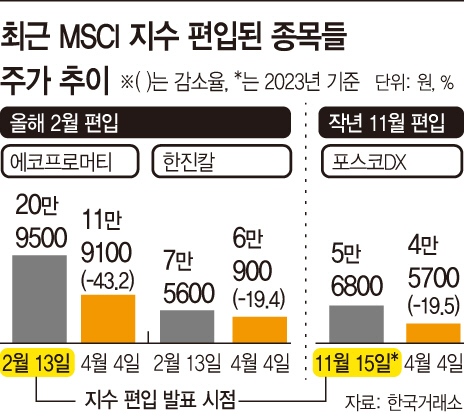 basic_2021