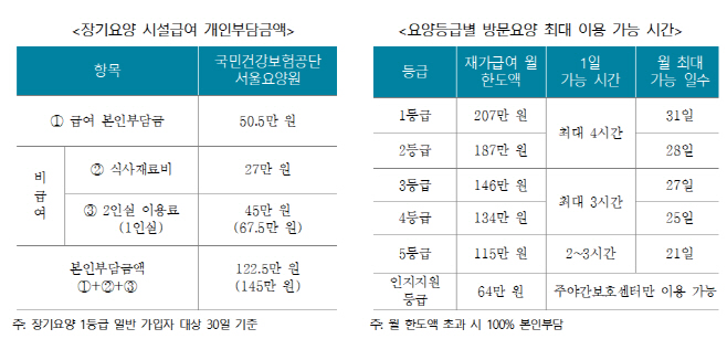 캡처