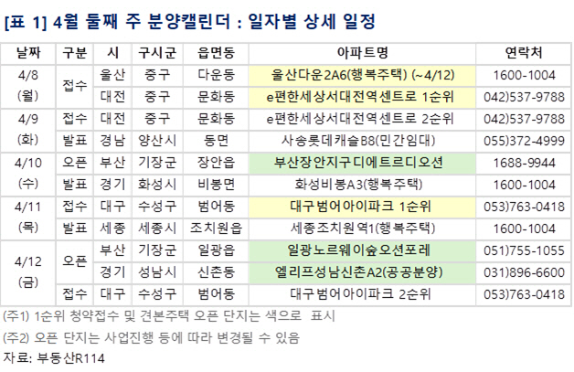 4월 둘째 주 분양캘린더