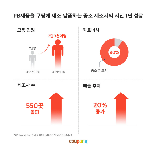 [쿠팡 이미지]