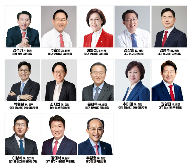 제22대 국회의원 선거에 당선된 영남대학교 동문