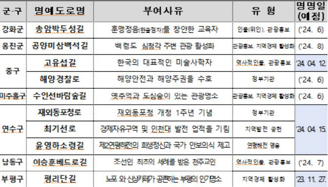 캡처