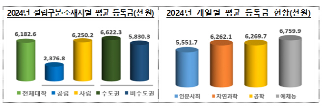 전문대