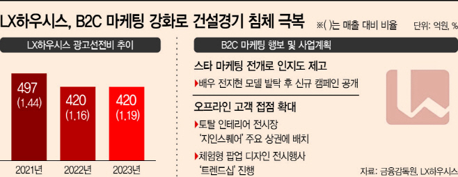 basic_2022