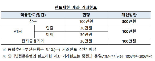 캡처