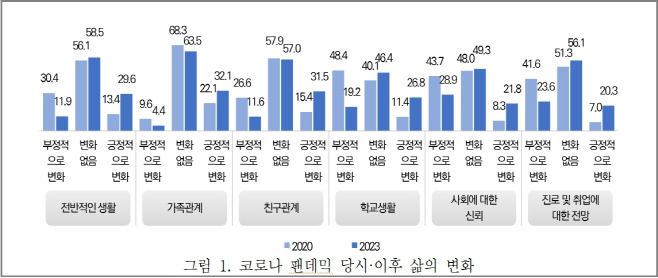 청소년 삶