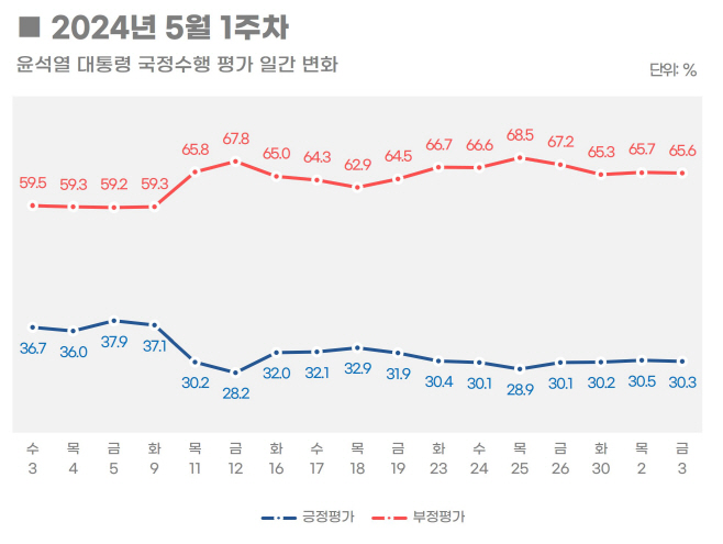 일별_국정