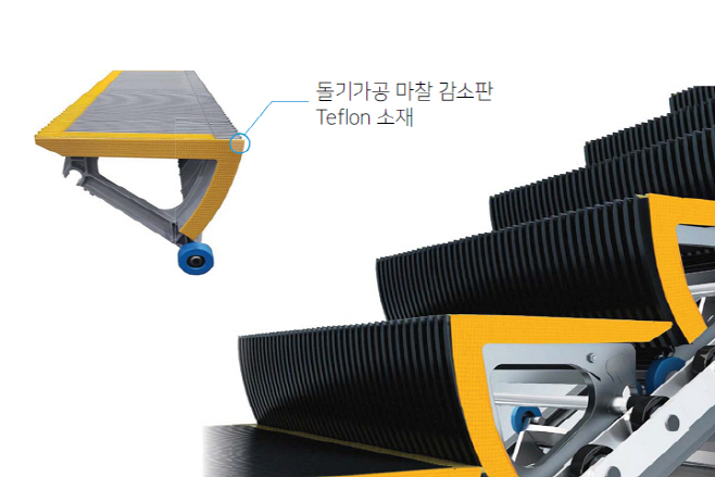 에스컬레이터 안전디딤판