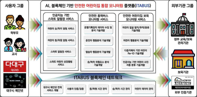 [붙임]블록체인 기반 안전한 어린이집 통합 모니터링 플랫폼