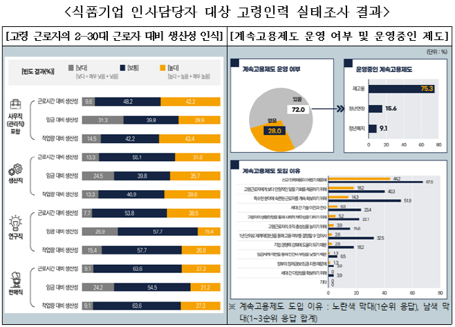 식품