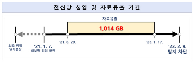 북한 해킹조직 법원 전산망