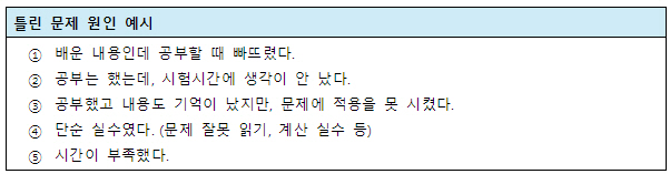 오답